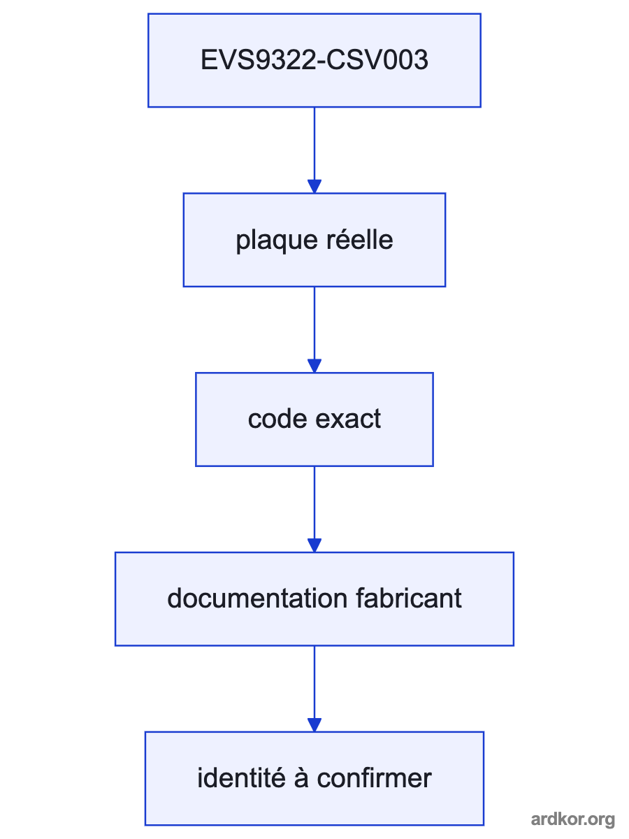 A flow from the upstream control system through EVS9322-CSV003 to the downstream machine element.