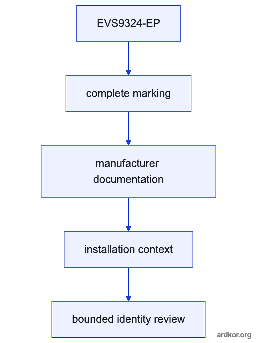 A flow from the upstream control system through EVS9324-EP to the downstream machine element.