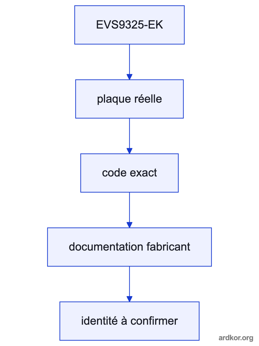 A flow from the upstream control system through EVS9325-EK to the downstream machine element.