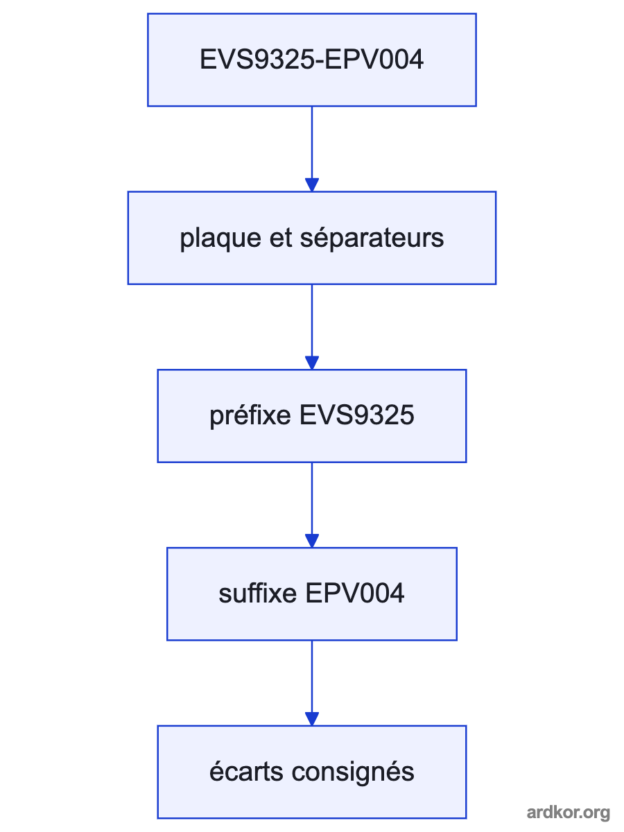Upstream control connects through the exact product stage to the connected system load.
