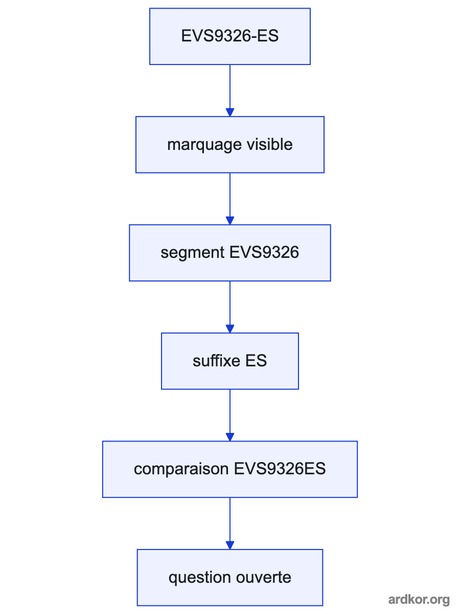 Upstream control connects through the exact product stage to the connected system load.