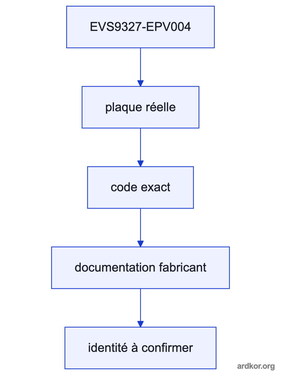 Upstream control connects through the exact product stage to the connected system load.