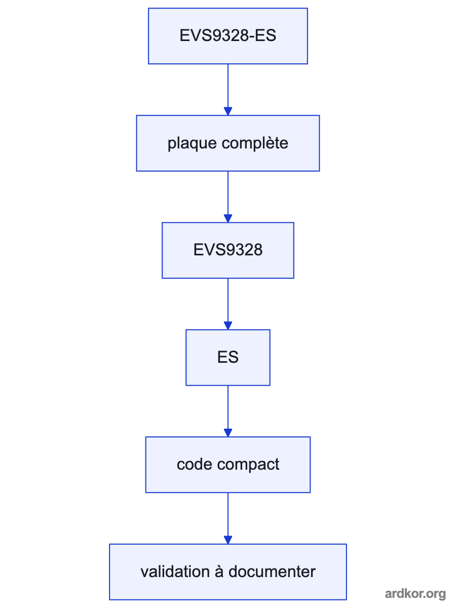 Upstream control connects through the exact product stage to the connected system load.