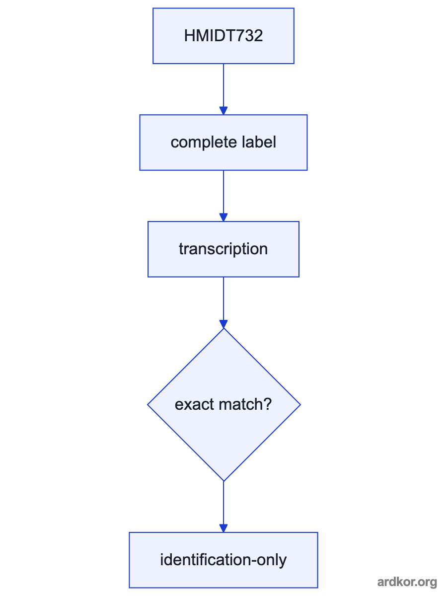 Diagram showing HMIDT732 between GTU box module and operator touch and Operator HMI views.