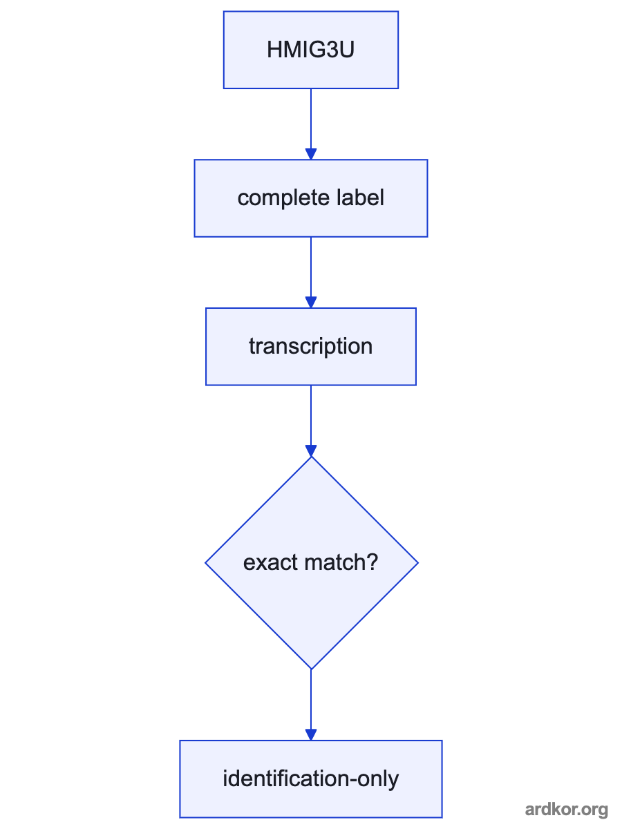 Diagram showing HMIG3U between Control system and operator data and Connected GTU display.