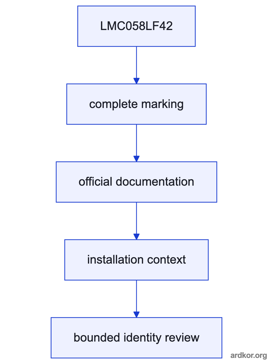 A flow from Receives field I/O wiring and the specified 24 V DC supply through LMC058LF42 to Routes the connected I/O signals into the Modicon LMC control assembly.