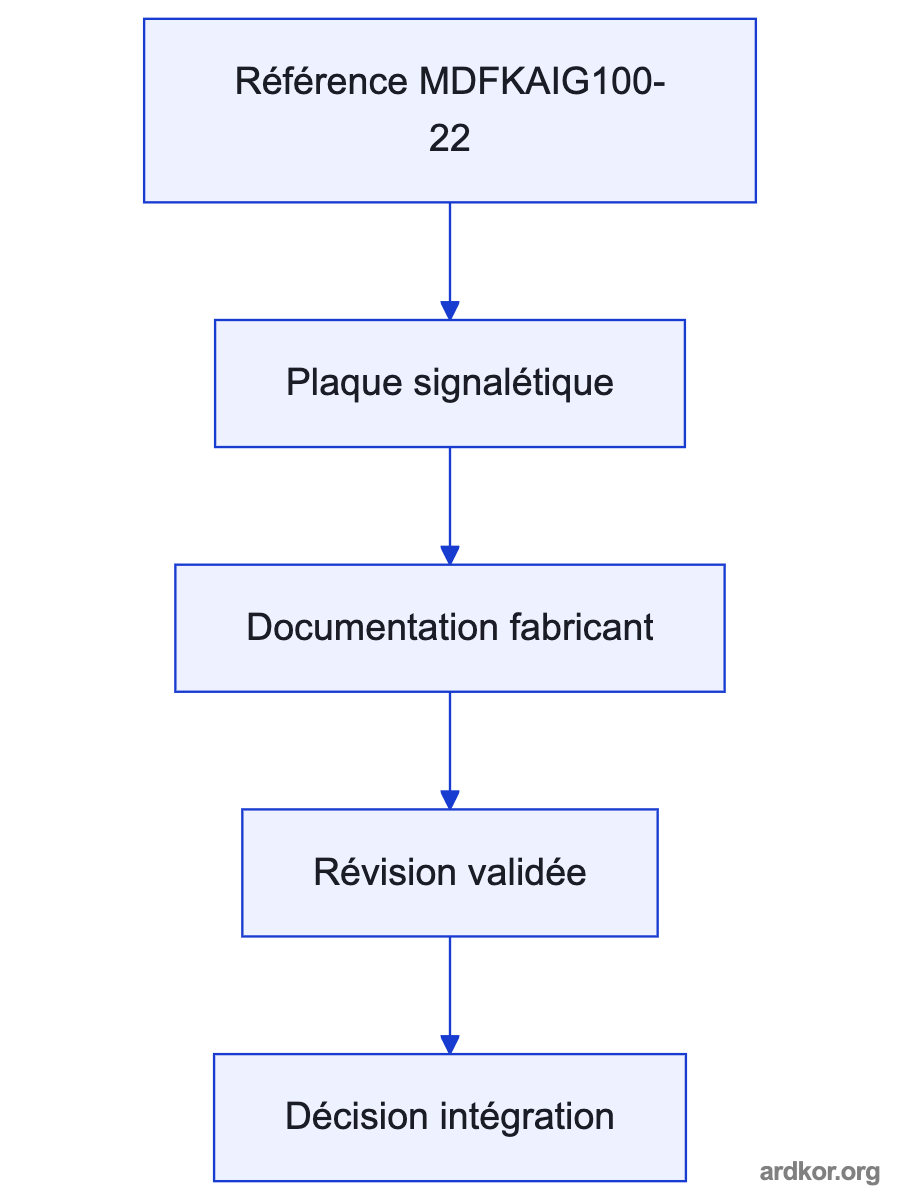 Diagram showing MDFKAIG100-22 between its upstream control or supply and the downstream motor or machine axis.