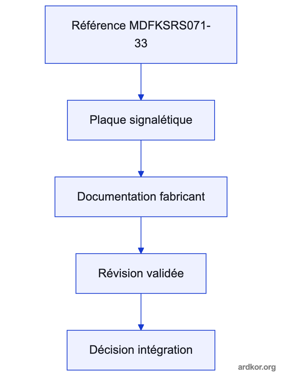 Flow from a compatible drive through MDFKSRS071-33 to a machine axis.