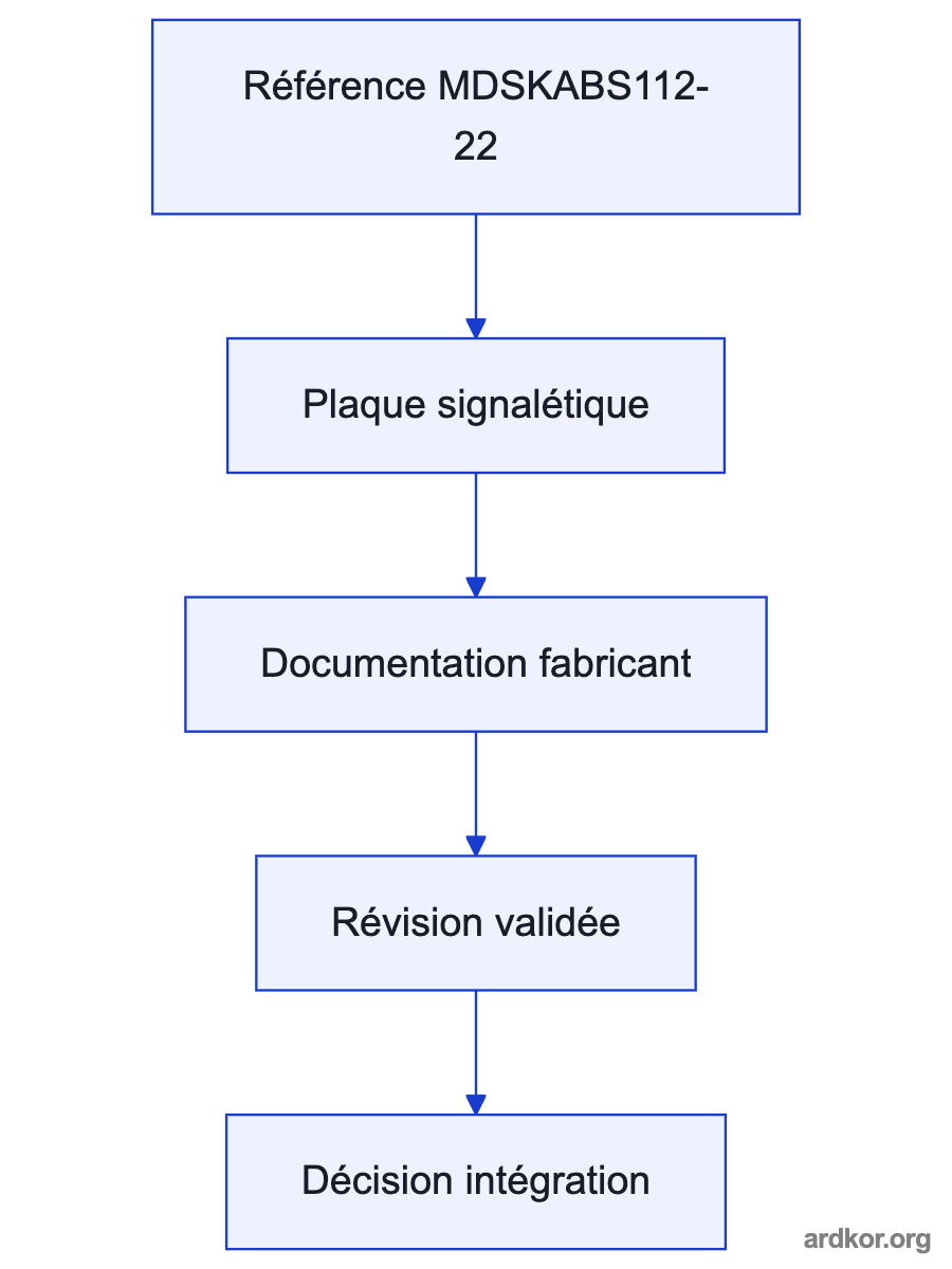 Flow from a compatible drive through MDSKABS112-22 to a machine axis.
