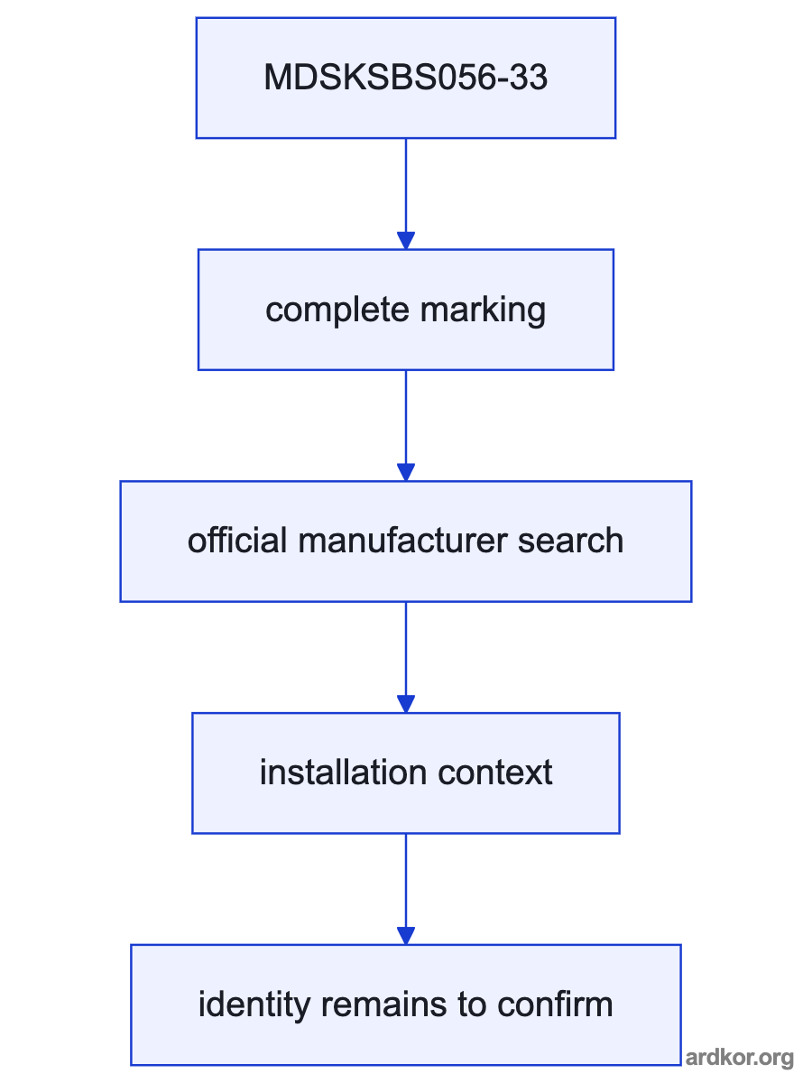 Flow from a compatible drive through MDSKSBS056-33 to a machine axis.