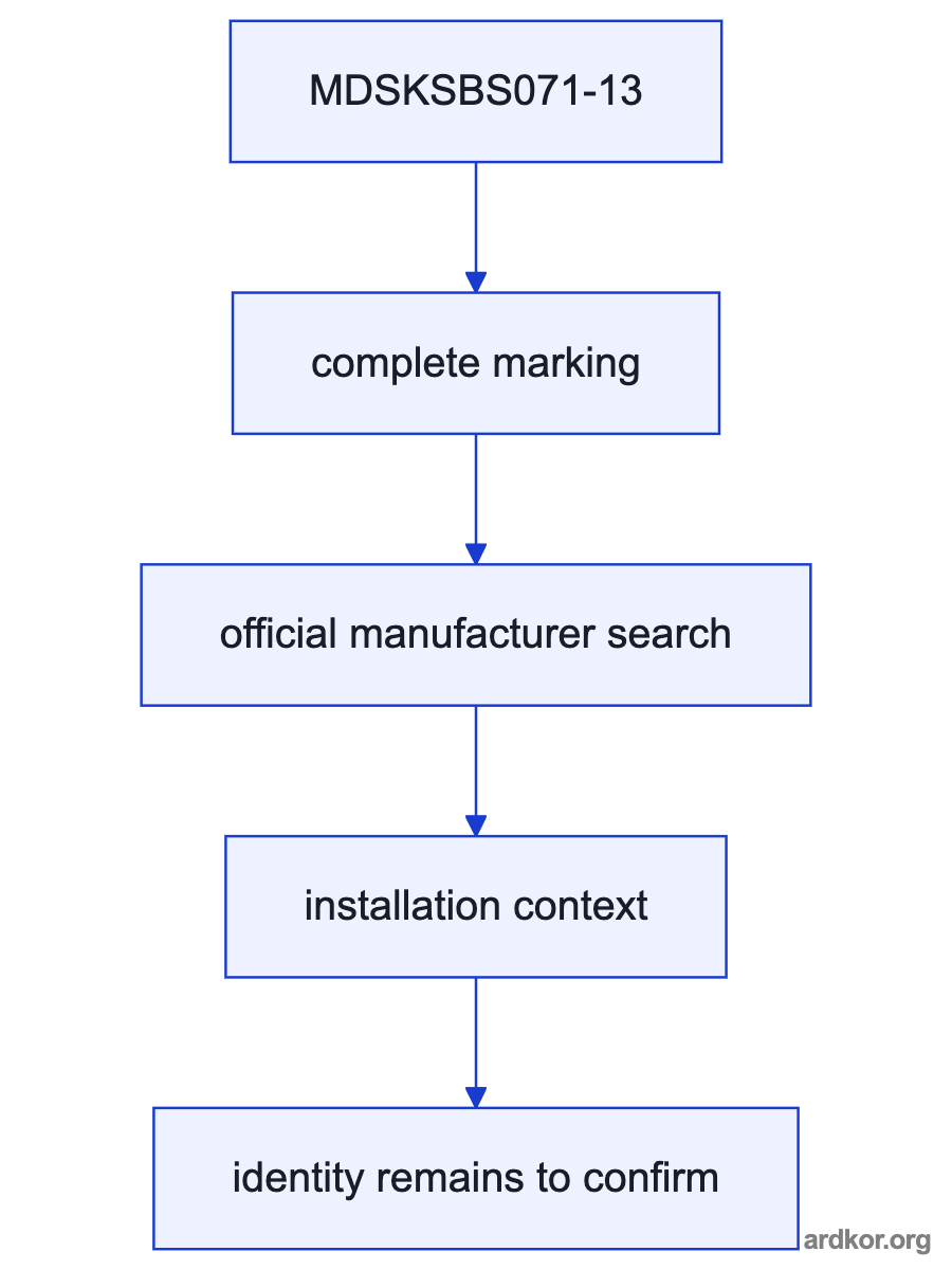 Flow from a compatible drive through MDSKSBS071-13 to a machine axis.