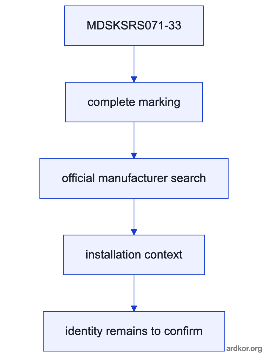 Flow from a compatible drive through MDSKSRS071-33 to a machine axis.
