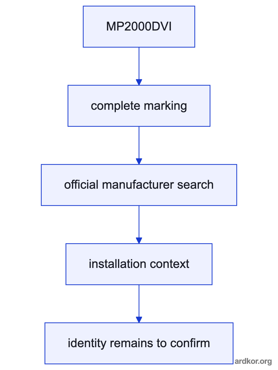 Flow from the control system through MP2000DVI to the operator.