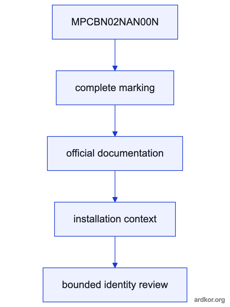 Flow from the control system through MPCBN02NAN00N to the operator.