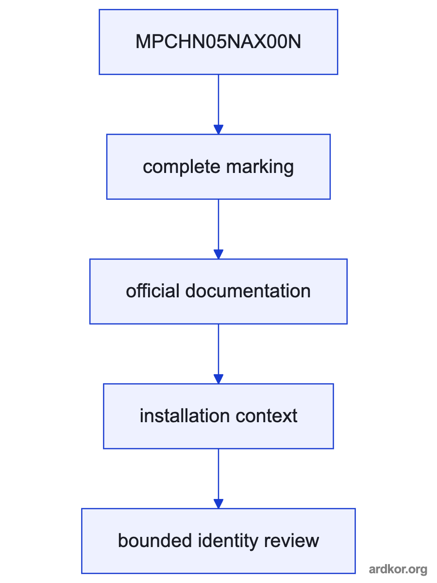 A flow from an upstream control interface through MPCHN05NAX00N to a downstream interface.