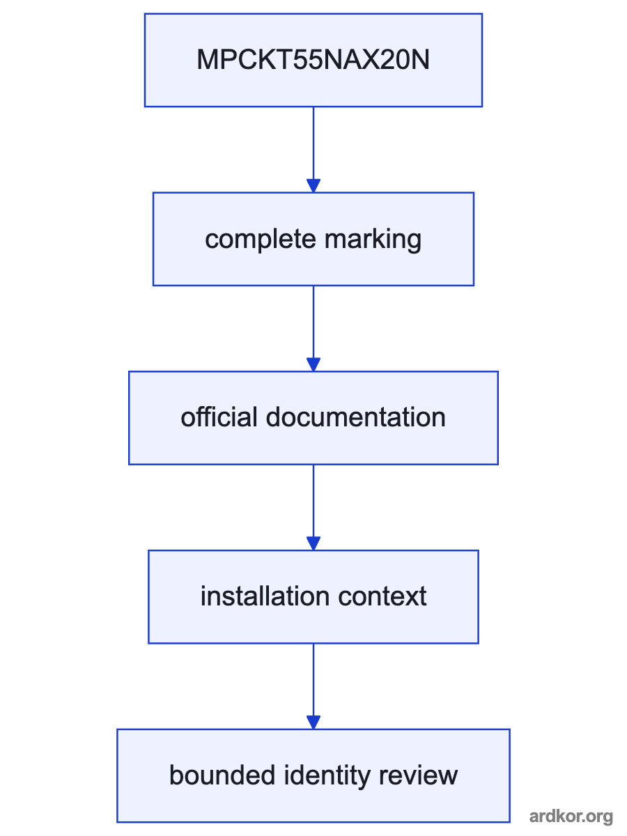 A flow from an upstream control interface through MPCKT55NAX20N to a downstream interface.