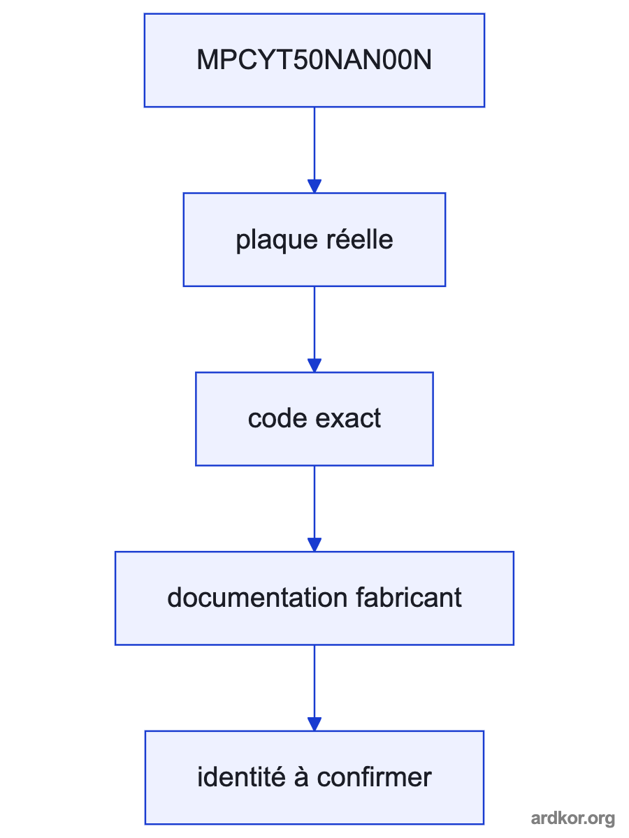 A flow from an upstream control interface through MPCYT50NAN00N to a downstream interface.