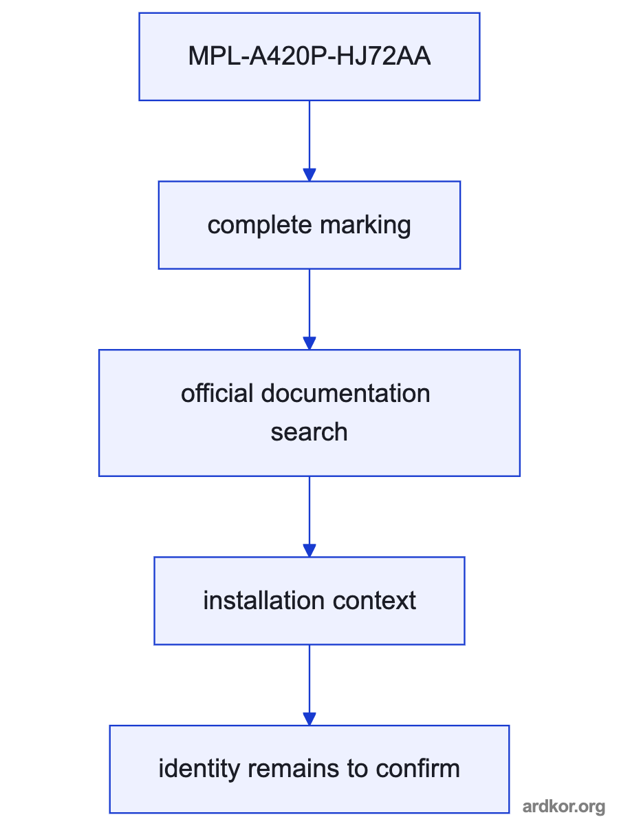 A flow from an upstream control interface through MPL-A420P-HJ72AA to a downstream interface.