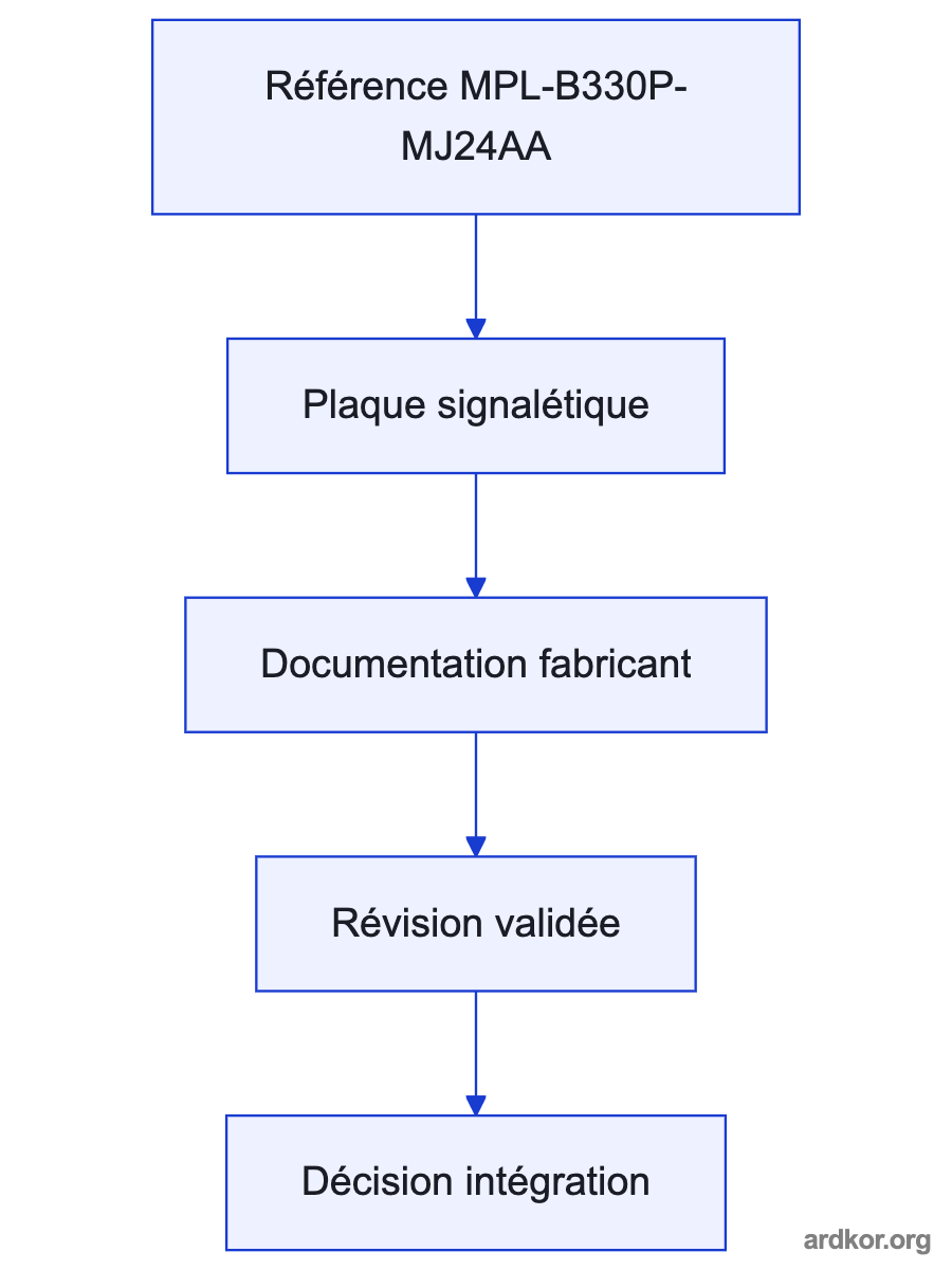 A flow from an upstream control interface through MPL-B330P-MJ24AA to a downstream interface.