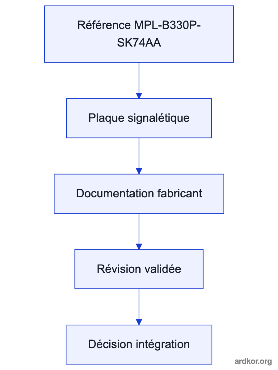 A flow from an upstream control interface through MPL-B330P-SK74AA to a downstream interface.