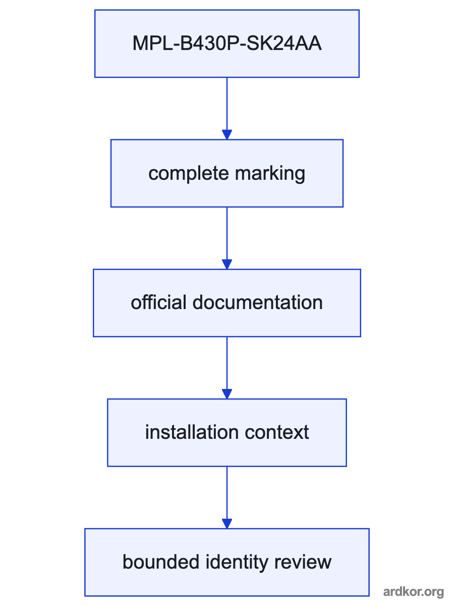 A flow from an upstream control interface through MPL-B430P-SK24AA to a downstream interface.