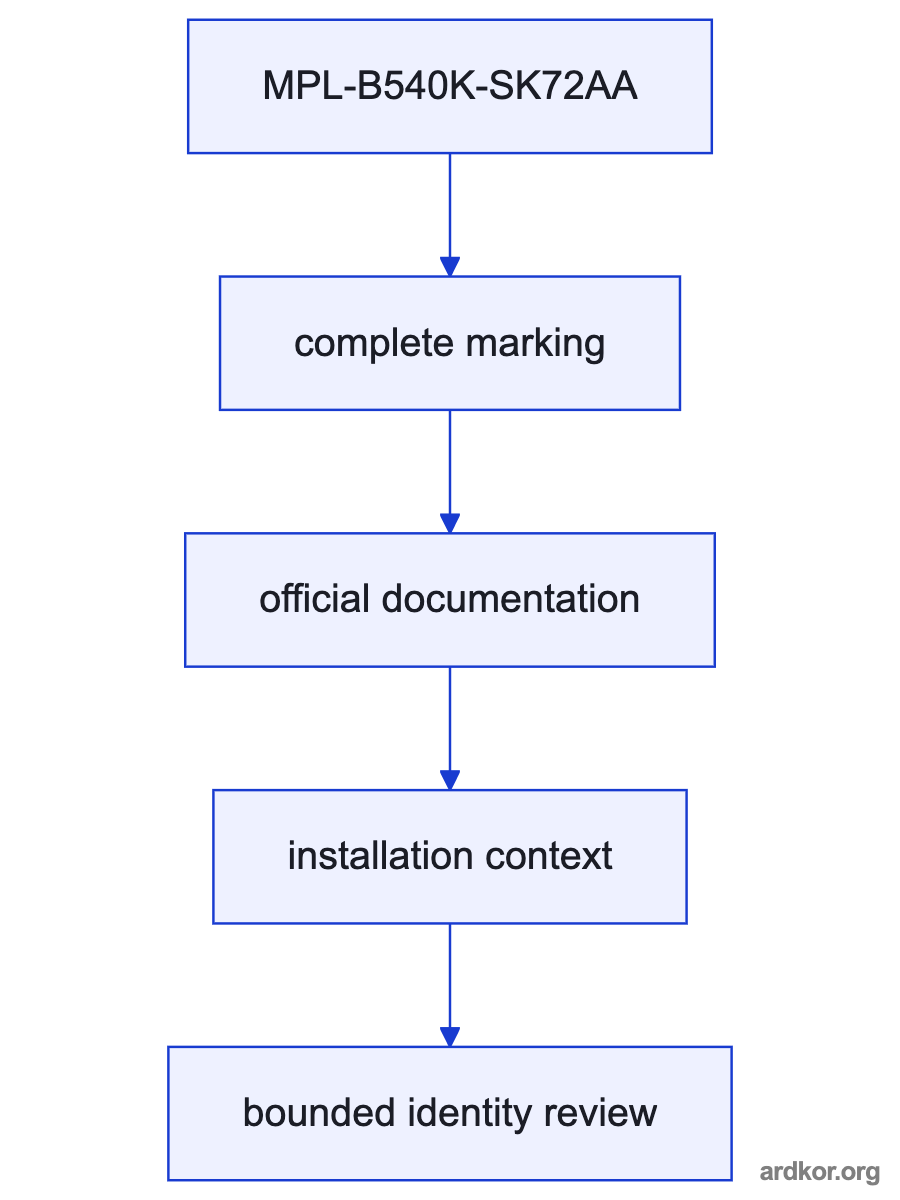 A flow from an upstream control interface through MPL-B540K-SK72AA to a downstream interface.