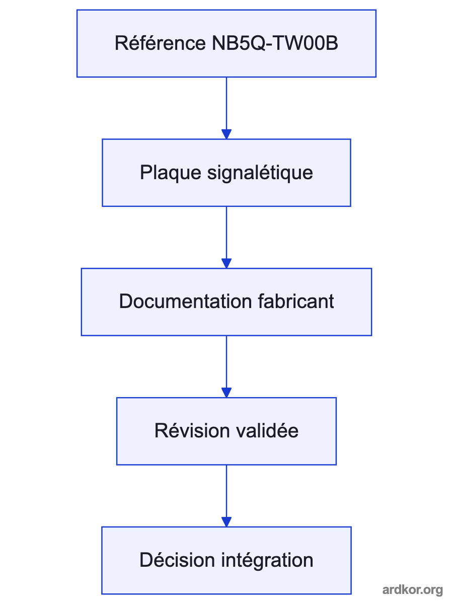 A flow from an upstream control interface through NB5Q-TW00B to a downstream interface.