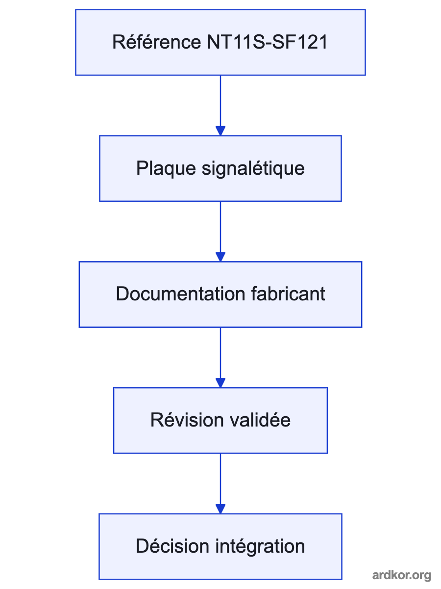 A flow from Receives PLC status and data through Host Link or NT Link. through NT11S-SF121 to Sends operator key input back to the PLC through the terminal link..