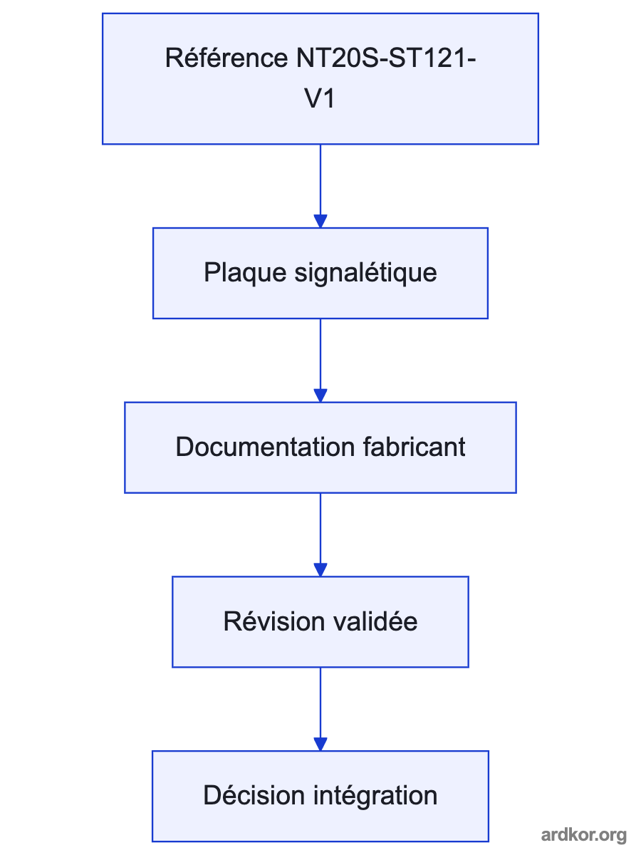 A flow from Receives PLC status and control data through host link or NT link. through NT20S-ST121-V1 to Sends operator actions and terminal data to the PLC through the configured link..