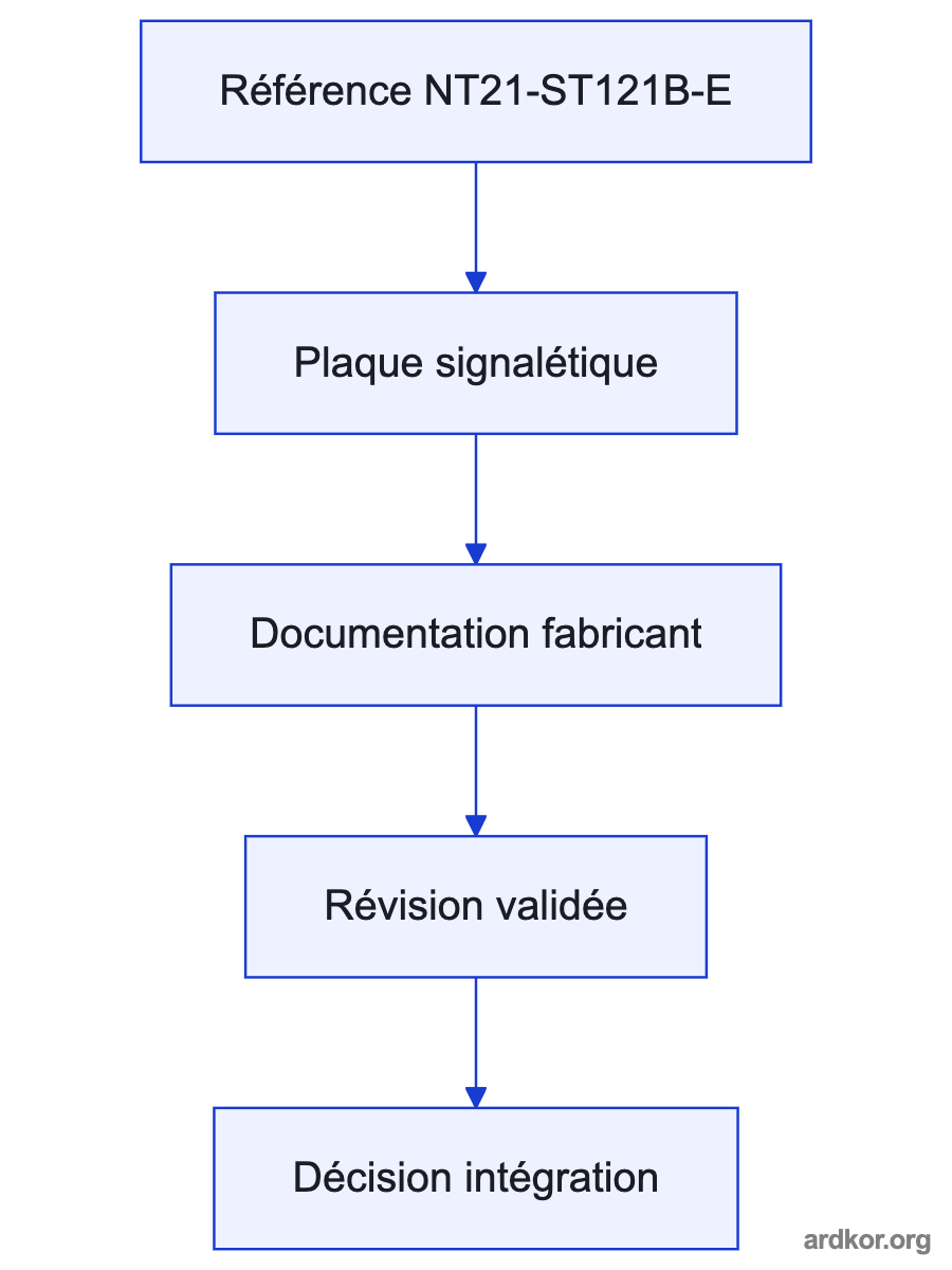 A flow from Receives screen data and status values from the PLC through the serial link. through NT21-ST121B-E to Sends touch-switch actions and terminal data to the PLC..