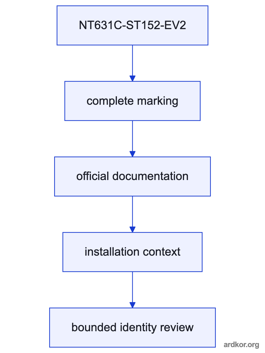 A flow from Receives PLC status, data, and screen instructions through the configured serial interface. through NT631C-ST152-EV2 to Sends touch-switch actions and terminal data to the PLC..