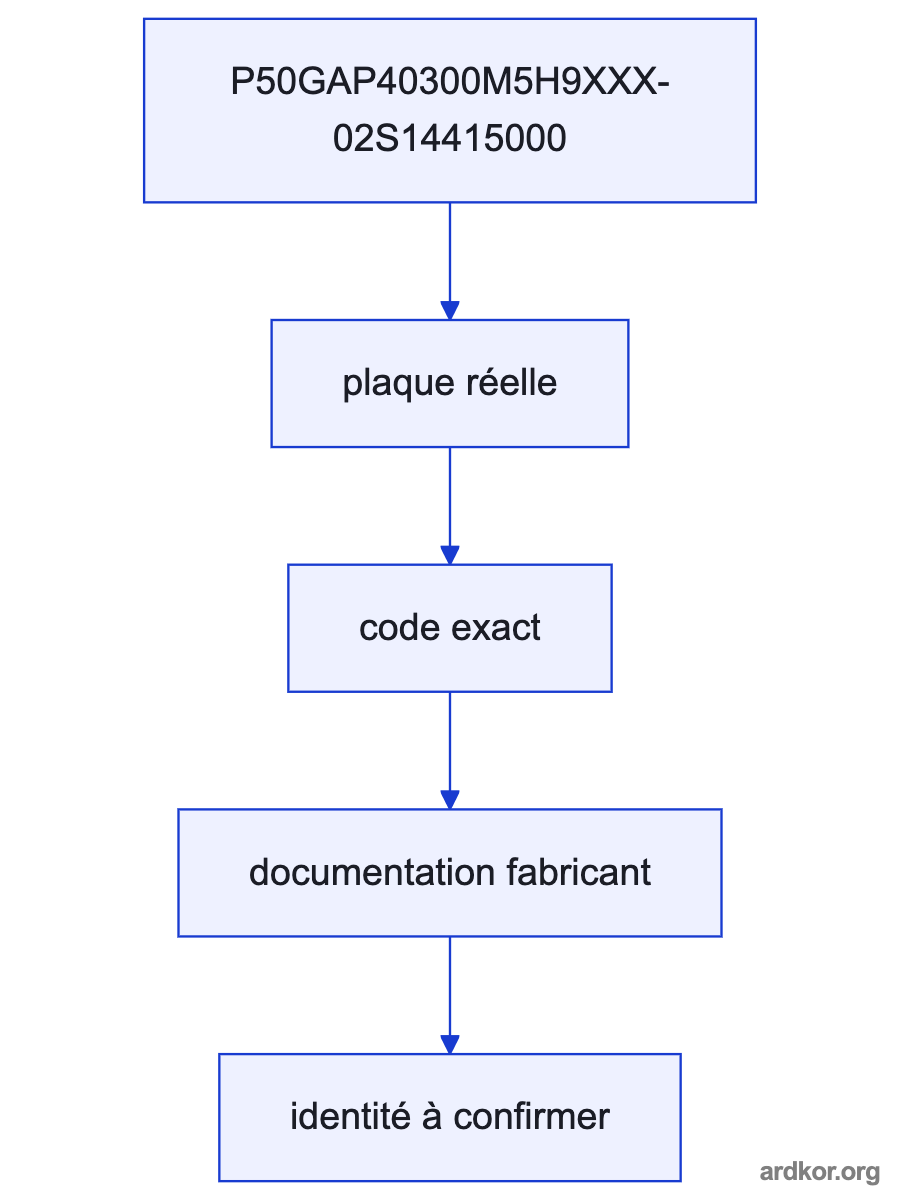 A flow from Receives operator input and control data from the connected P500 system. through P50GAP40300M5H9XXX-02S14415000 to Presents the P500 control interface to the operator..