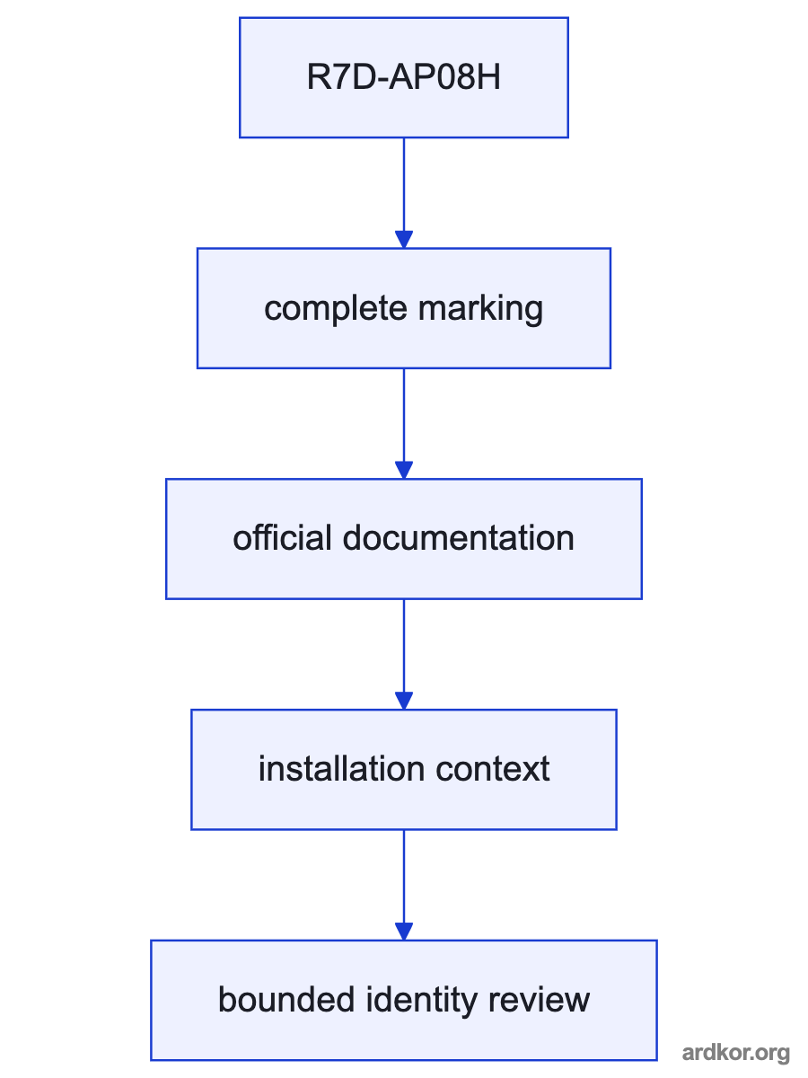 Diagram showing R7D-AP08H between the documented upstream and downstream system elements.