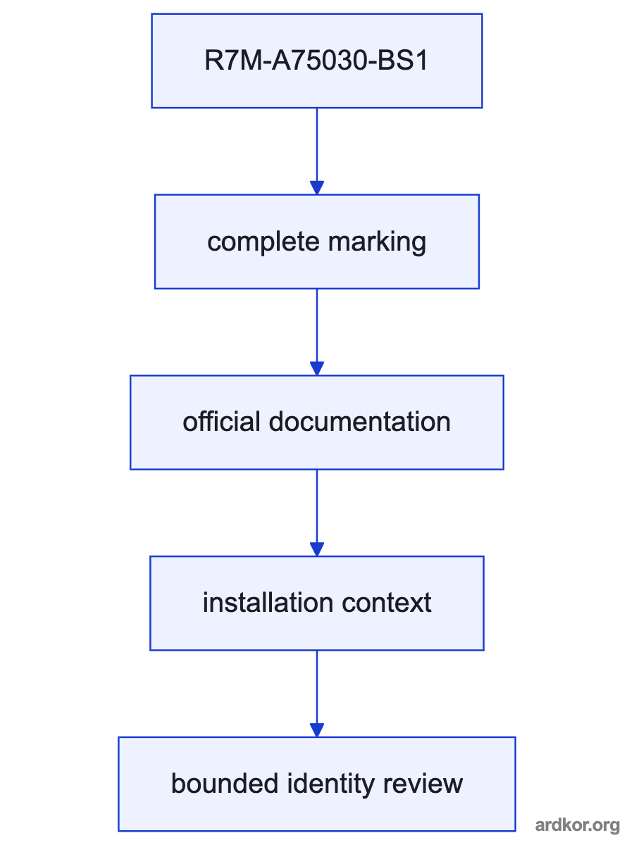 Diagram showing R7M-A75030-BS1 between the documented upstream and downstream system elements.
