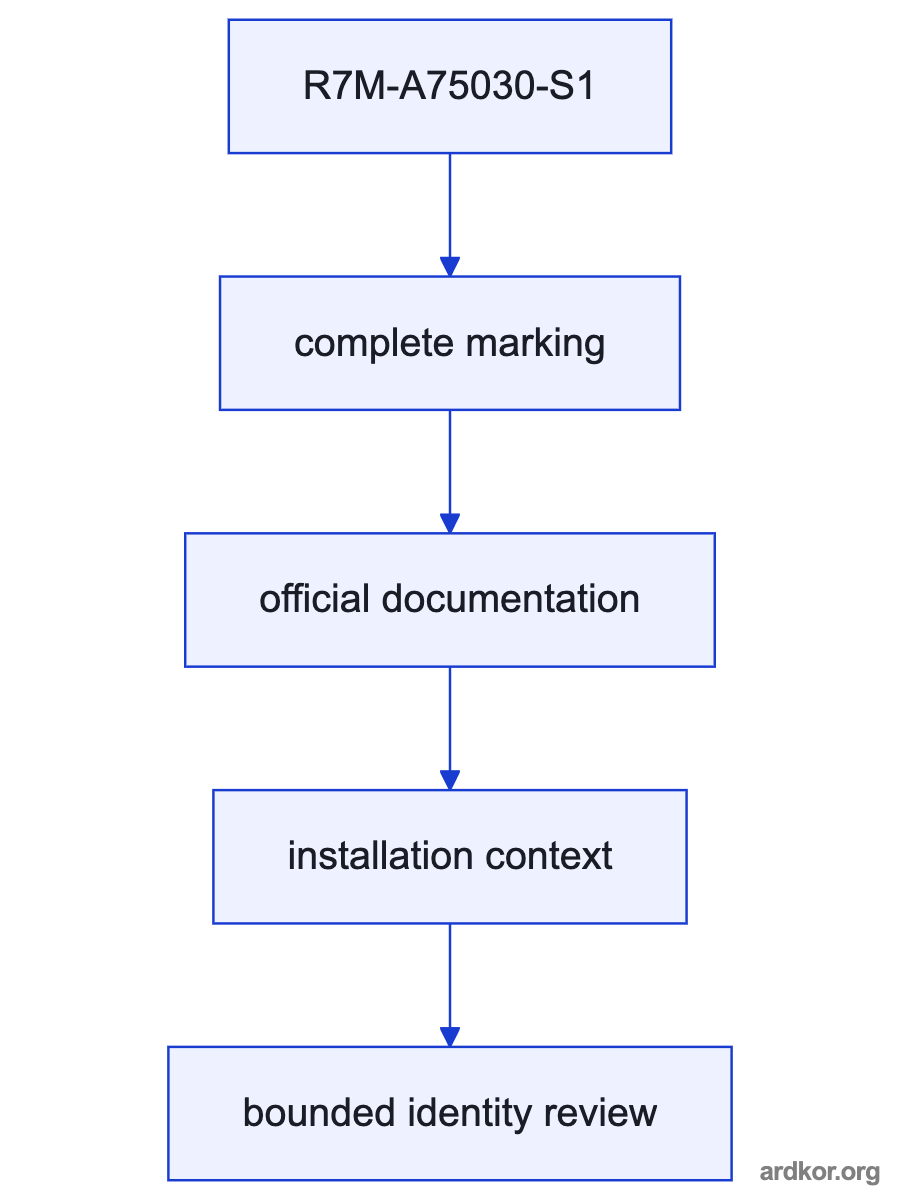 Diagram showing R7M-A75030-S1 between the documented upstream and downstream system elements.