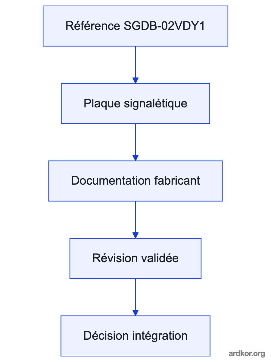 Diagram showing SGDB-02VDY1 between a motion controller and a matched servo motor.