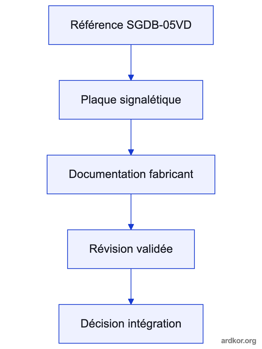 Diagram showing SGDB-05VD between a motion controller and a matched servo motor.