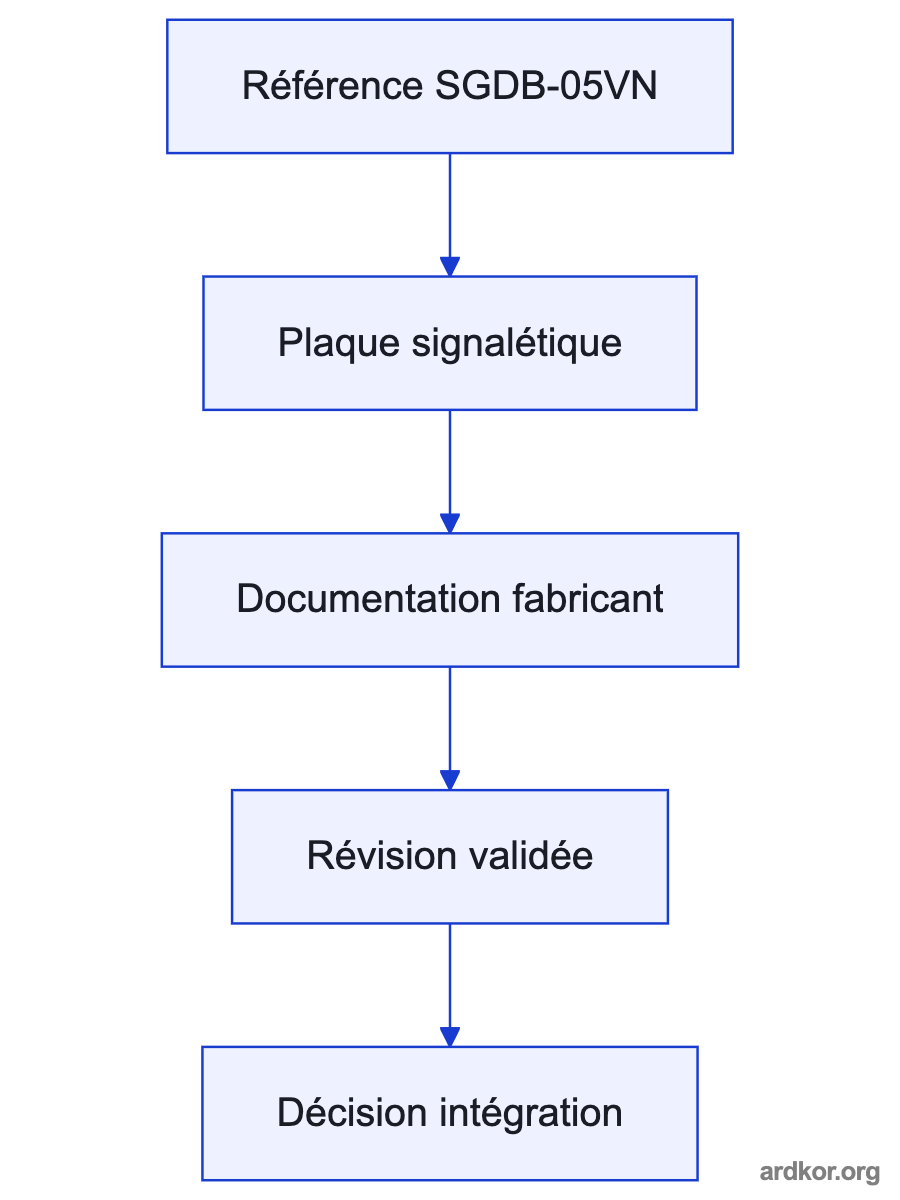 Diagram showing SGDB-05VN between a motion controller and a matched servo motor.