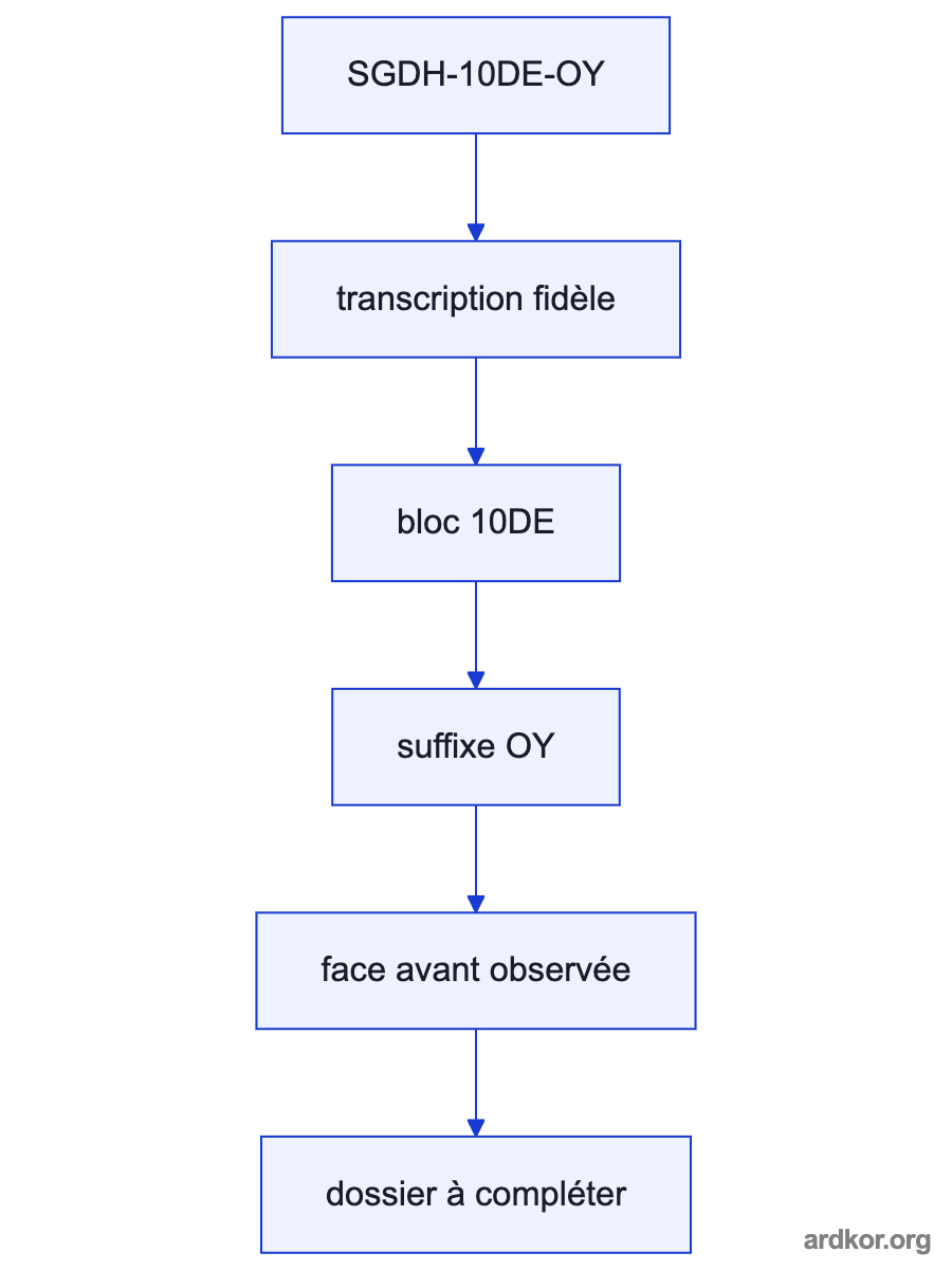 Diagram showing SGDH-10DE-OY between a motion controller and a matched servo motor.