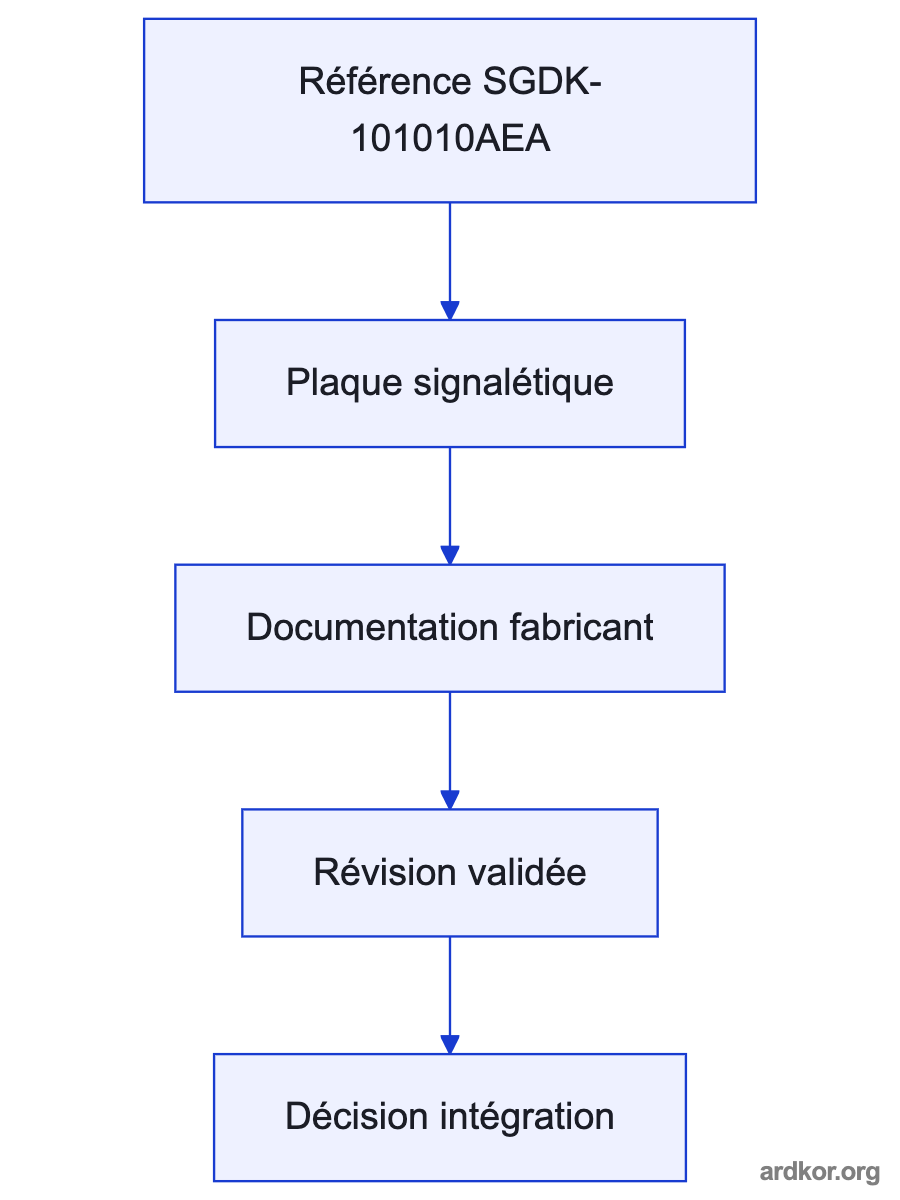Diagram showing SGDK-101010AEA between a motion controller and a matched servo motor.