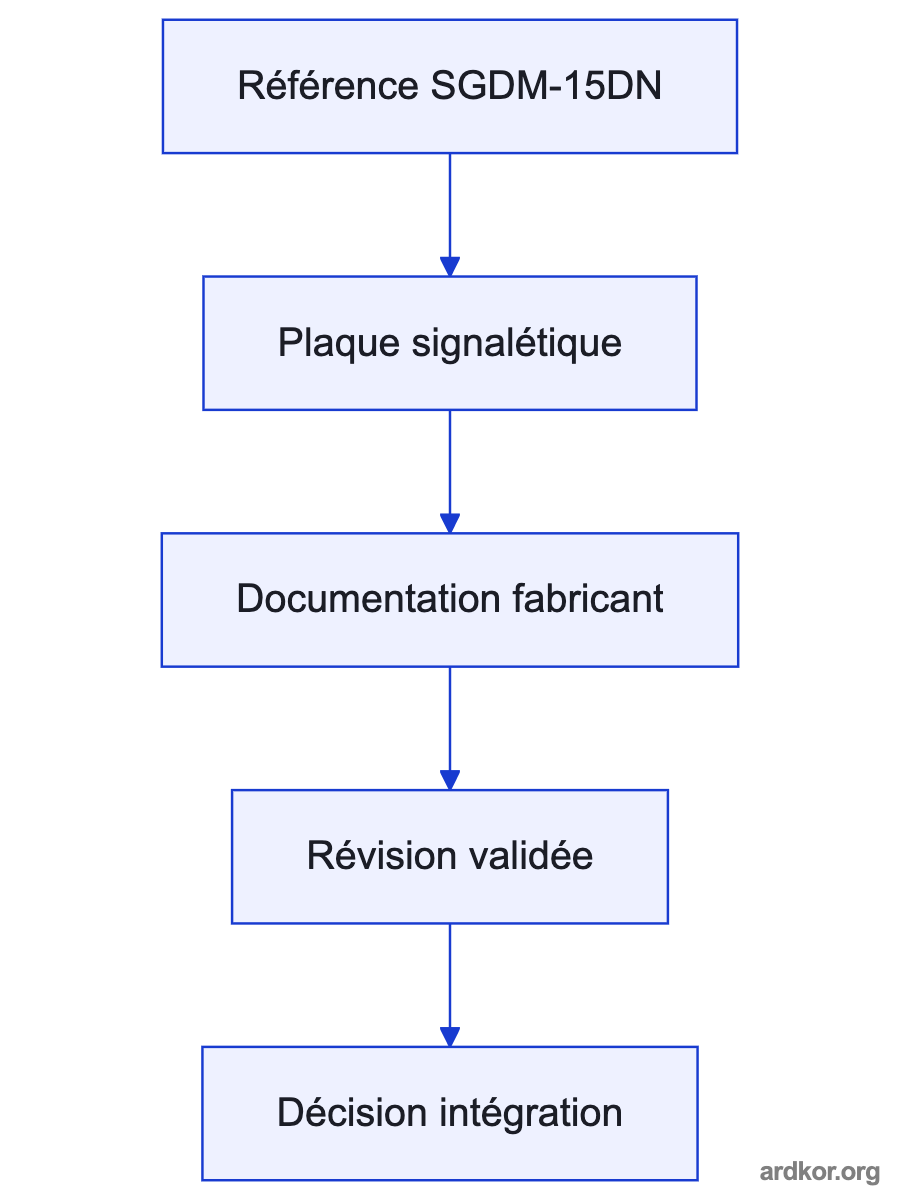 Diagram showing SGDM-15DN between a motion controller and a matched servo motor.