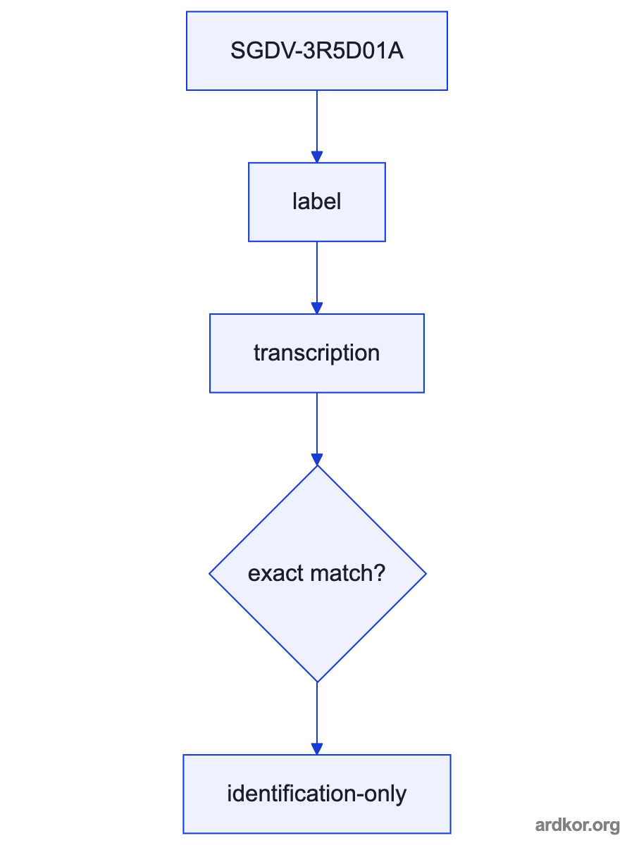 Diagram showing SGDV-3R5D01A between a motion controller and a matched servo motor.