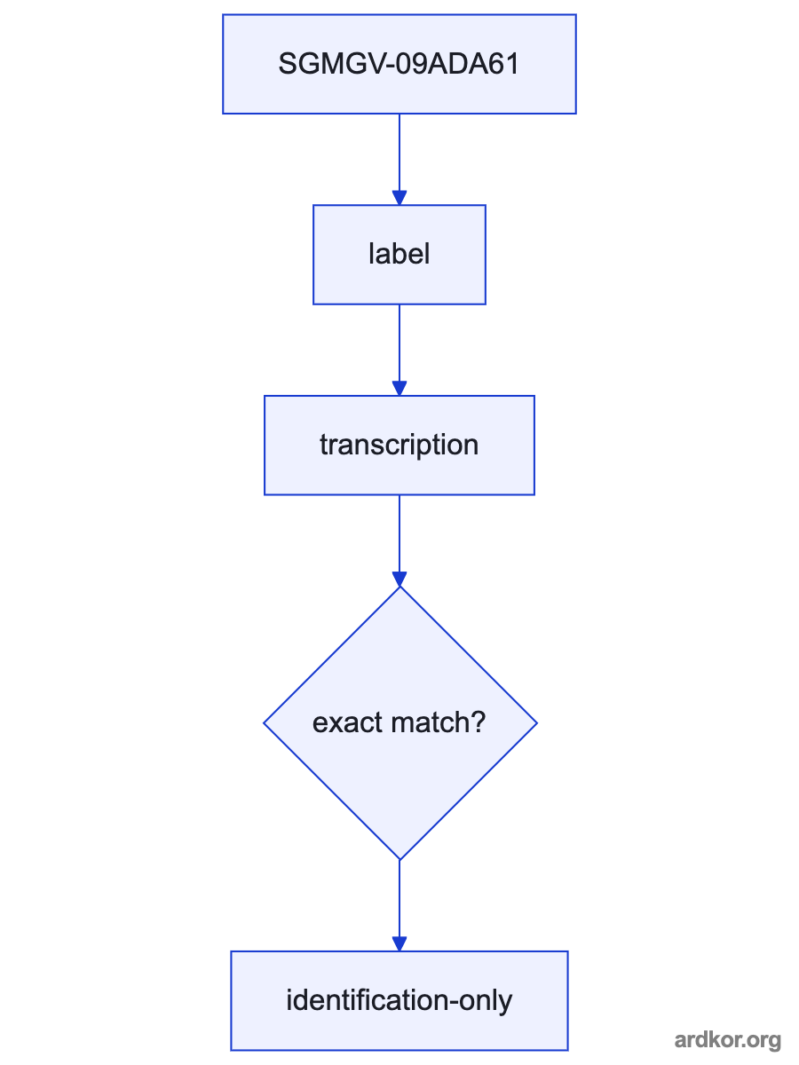Diagram showing SGMGV-09ADA61 between a compatible servo amplifier and the driven machine axis.