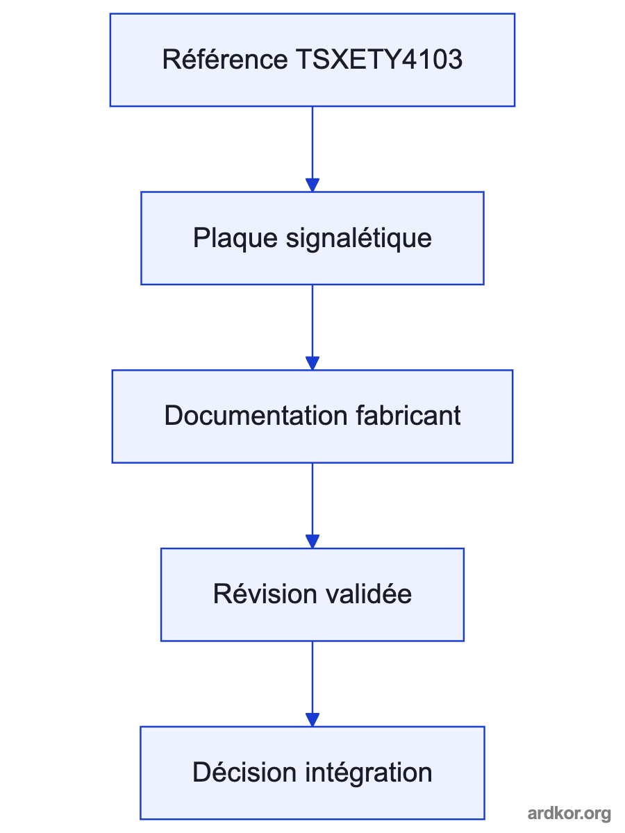 A flow from Receives the normal-station I/O values and configured Ethernet messages. through TSXETY4103 to Transmits I/O values and communication data to the backup station and network peers..