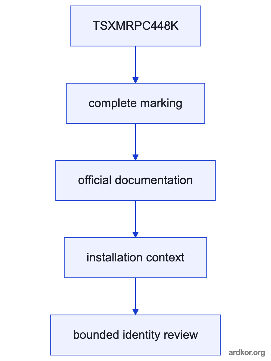 A flow from Receives application and file data written through the processor configuration. through TSXMRPC448K to Supplies stored SRAM application and file data to the Premium processor..