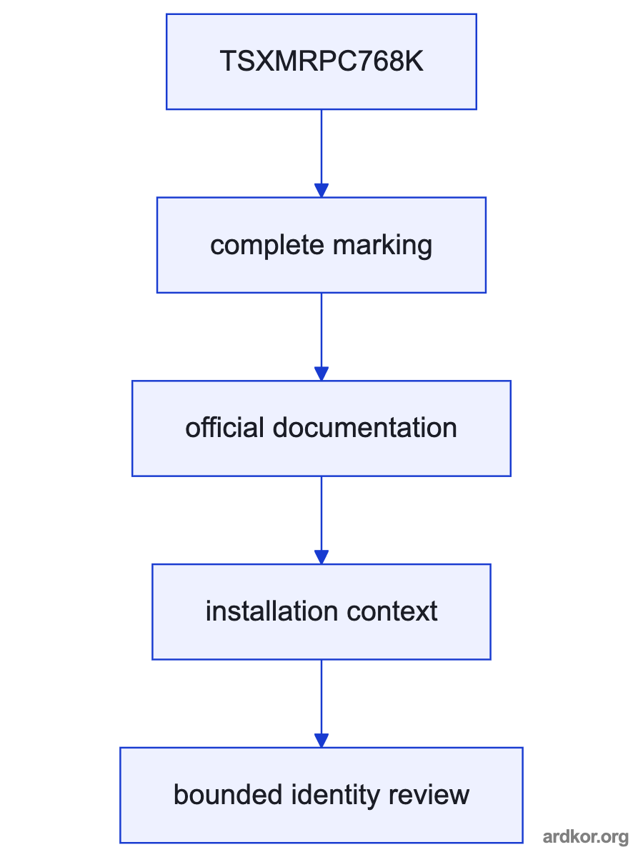 A flow from Receives application data written through the Premium processor configuration. through TSXMRPC768K to Supplies SRAM-resident application data to the Premium processor..