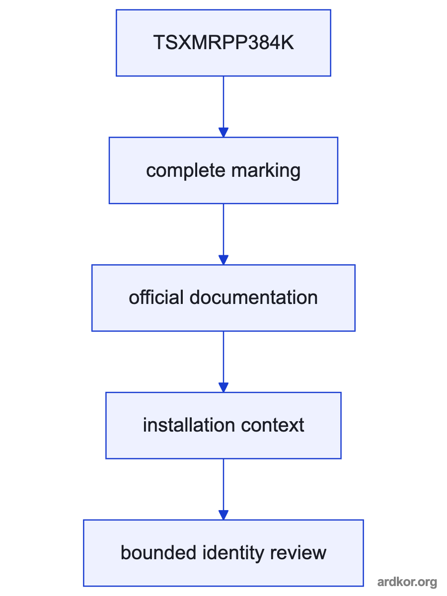 A flow from Receives application data written by the configured Premium processor tools. through TSXMRPP384K to Supplies the stored application data to the Premium processor..