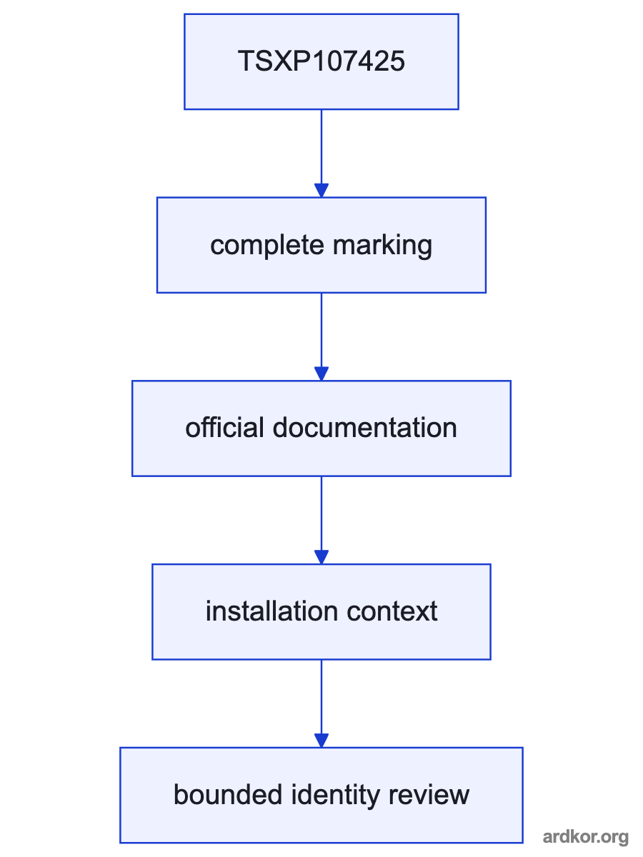 A flow from Receives the control program and station input values through the TSX Series 7 architecture. through TSXP107425 to Processes the control logic and supplies station output states..