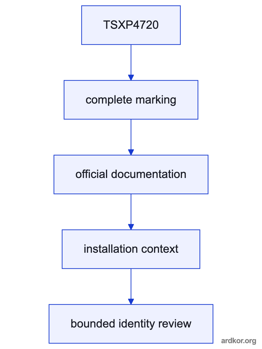 Upstream inputs connect through TSXP4720 to the downstream process.