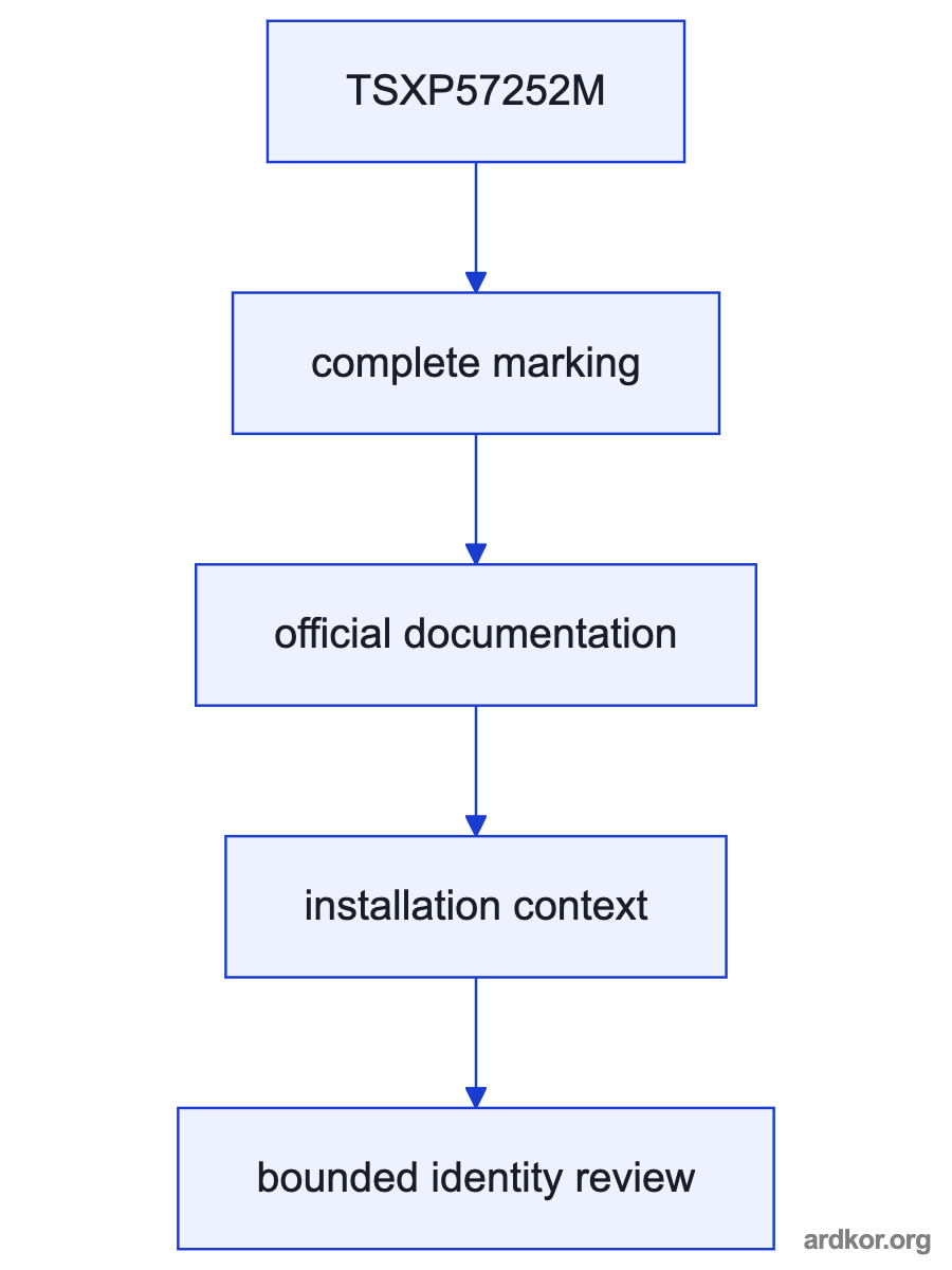Upstream inputs connect through TSXP57252M to the downstream process.